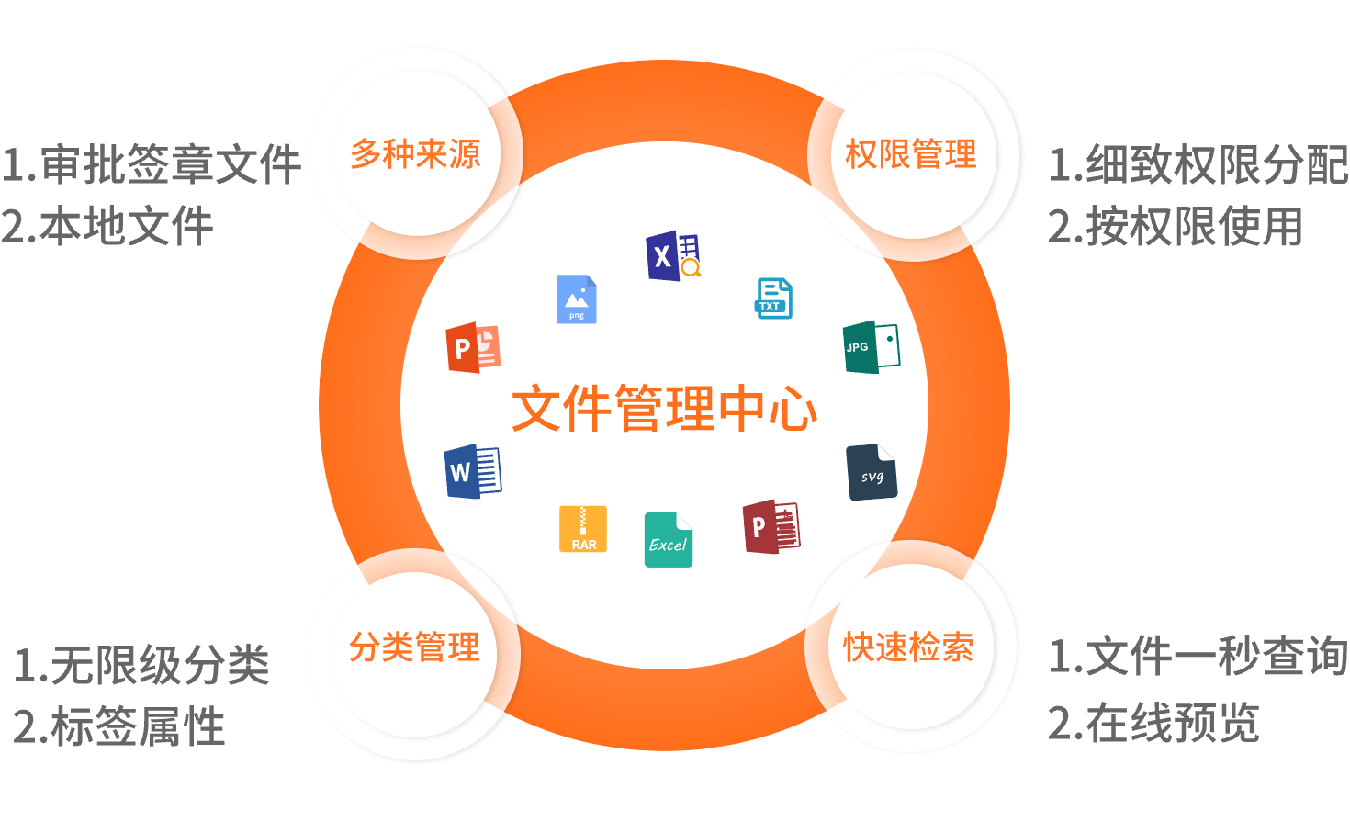 電子印章