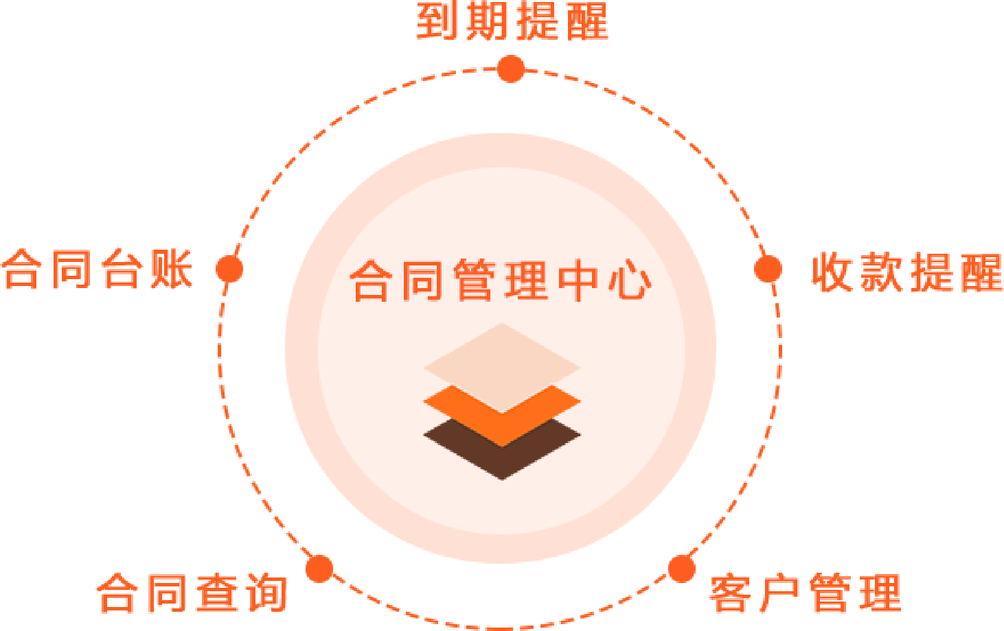電子簽名